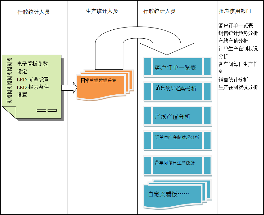 使用电商开云手机登录app（中国）官方网站
进行订单管理有哪些好处?
