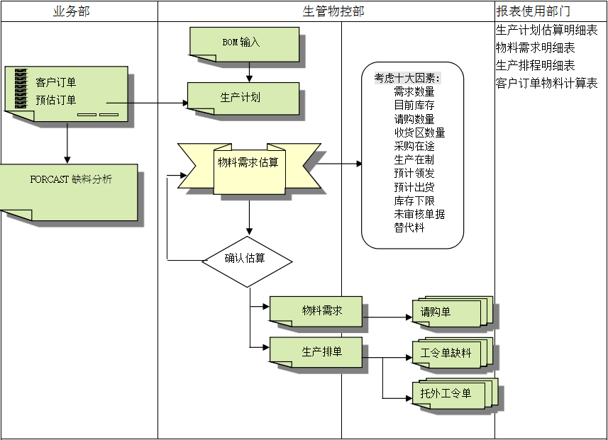 开云手机登录app（中国）官方网站
的三大维度管理