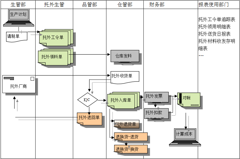 开云手机登录app（中国）官方网站
给企业内部控制带来哪些影响及风险?