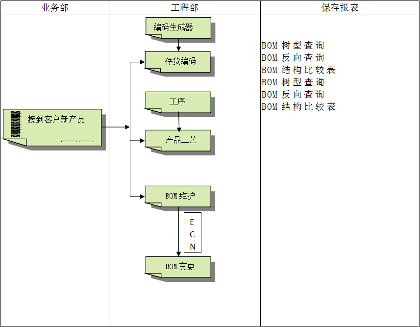 开云手机登录app（中国）官方网站
具有哪些特点?