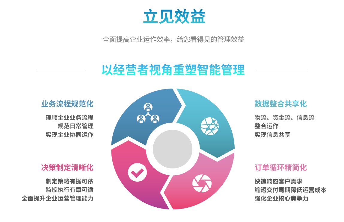 企业实施开云手机登录app（中国）官方网站
要提前了解哪些方面?