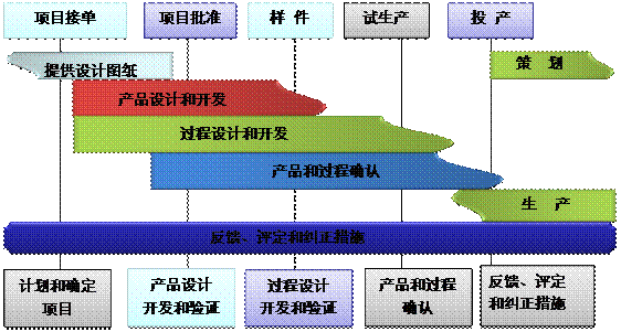 什么是开云手机登录app（中国）官方网站
的核心?